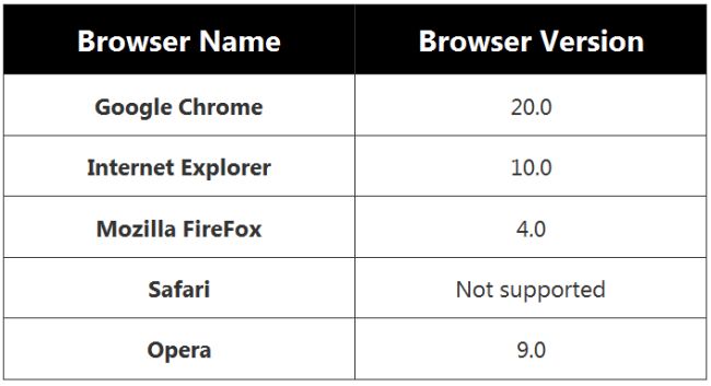 Browser Compatibility